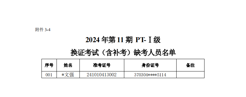 【考试结果公示】2024年特种设备无损检测第9期MT换证考试和第11期PT人员换证考试......