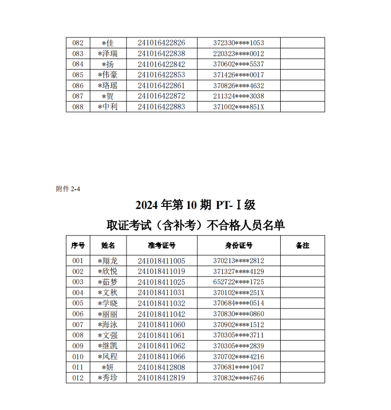 关于2024年第8期MT和第10期PT取证考试（含补考）考试结果的公示2024.11.08_19.png